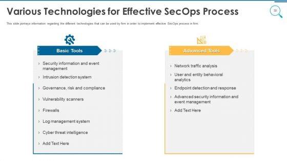 Information_And_Technology_Security_Operations_Ppt_PowerPoint_Presentation_Complete_Deck_With_Slides_Slide_30.jpg