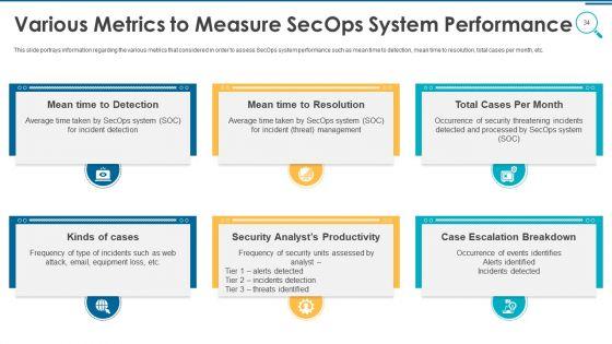 Information_And_Technology_Security_Operations_Ppt_PowerPoint_Presentation_Complete_Deck_With_Slides_Slide_34.jpg