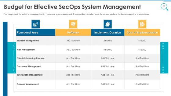 Information_And_Technology_Security_Operations_Ppt_PowerPoint_Presentation_Complete_Deck_With_Slides_Slide_36.jpg