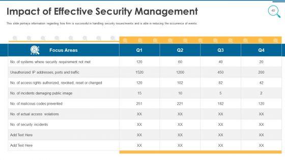 Information_And_Technology_Security_Operations_Ppt_PowerPoint_Presentation_Complete_Deck_With_Slides_Slide_40.jpg