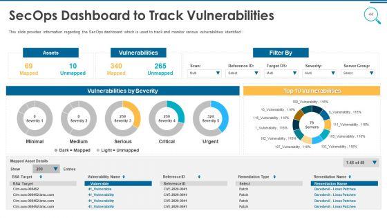 Information_And_Technology_Security_Operations_Ppt_PowerPoint_Presentation_Complete_Deck_With_Slides_Slide_44.jpg
