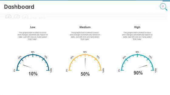 Information_And_Technology_Security_Operations_Ppt_PowerPoint_Presentation_Complete_Deck_With_Slides_Slide_51.jpg