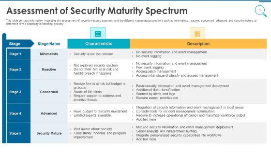 Information_And_Technology_Security_Operations_Ppt_PowerPoint_Presentation_Complete_Deck_With_Slides_Slide_9.jpg