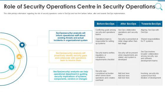 Information_And_Technology_Security_Operations_Role_Of_Security_Operations_Centre_In_Security_Operations_Brochure_PDF_Slide_1.jpg