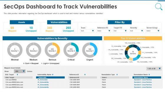 Information_And_Technology_Security_Operations_Secops_Dashboard_To_Track_Vulnerabilities_Information_PDF_Slide_1.jpg