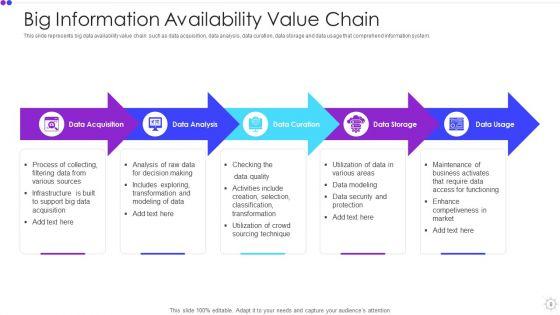 Information_Availability_Ppt_PowerPoint_Presentation_Complete_With_Slides_Slide_8.jpg