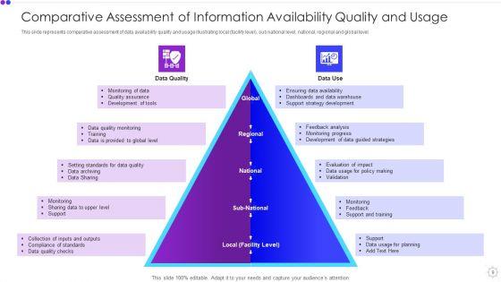 Information_Availability_Ppt_PowerPoint_Presentation_Complete_With_Slides_Slide_9.jpg