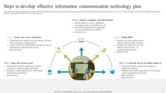 Information_Communication_Technology_Plan_Ppt_PowerPoint_Presentation_Complete_Deck_With_Slides_Slide_2.jpg