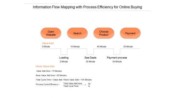 Information_Flow_Mapping_With_Process_Efficiency_For_Online_Buying_Ppt_PowerPoint_Presentation_Ideas_Topics_Slide_1.jpg