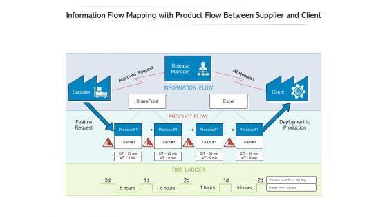 Information_Flow_Mapping_With_Product_Flow_Between_Supplier_And_Client_Ppt_PowerPoint_Presentation_File_Display_Slide_1.jpg