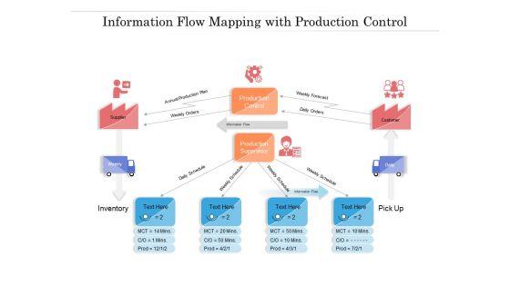 Information_Flow_Mapping_With_Production_Control_Ppt_PowerPoint_Presentation_Slides_Icon_Slide_1.jpg