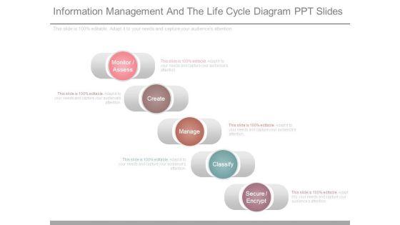 Information_Management_And_The_Life_Cycle_Diagram_Ppt_Slides_1.jpg