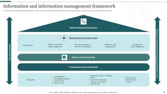 Information_Management_Framework_Ppt_PowerPoint_Presentation_Complete_With_Slides_Slide_10.jpg