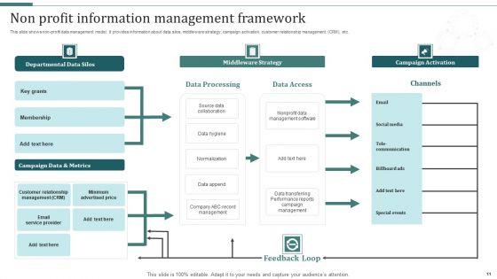 Information_Management_Framework_Ppt_PowerPoint_Presentation_Complete_With_Slides_Slide_11.jpg