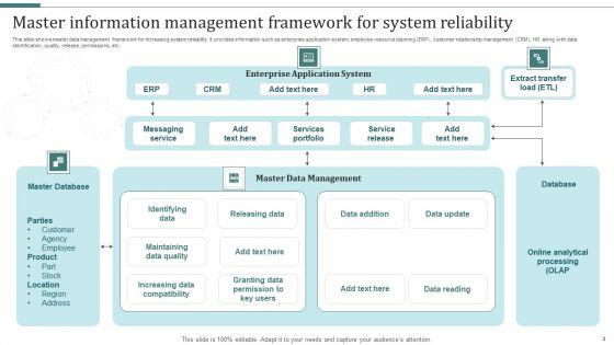 Information_Management_Framework_Ppt_PowerPoint_Presentation_Complete_With_Slides_Slide_3.jpg