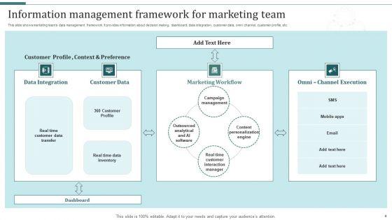 Information_Management_Framework_Ppt_PowerPoint_Presentation_Complete_With_Slides_Slide_4.jpg