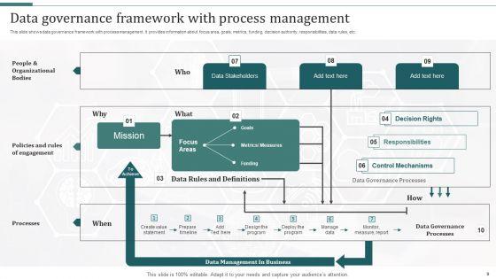 Information_Management_Framework_Ppt_PowerPoint_Presentation_Complete_With_Slides_Slide_9.jpg