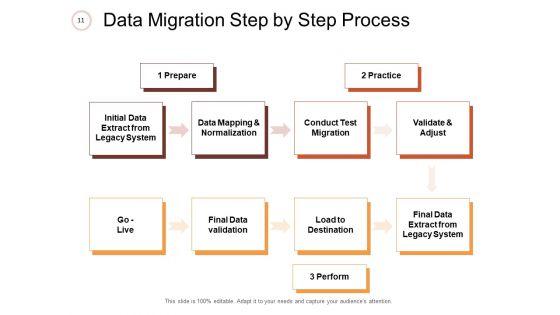 Information_Migration_Ppt_PowerPoint_Presentation_Complete_Deck_With_Slides_Slide_11.jpg