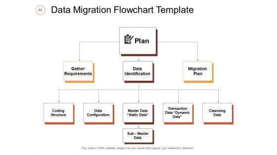 Information_Migration_Ppt_PowerPoint_Presentation_Complete_Deck_With_Slides_Slide_12.jpg
