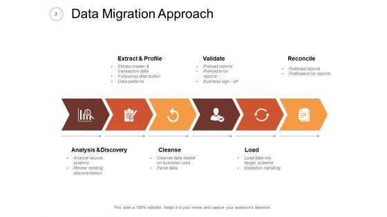 Information_Migration_Ppt_PowerPoint_Presentation_Complete_Deck_With_Slides_Slide_2.jpg