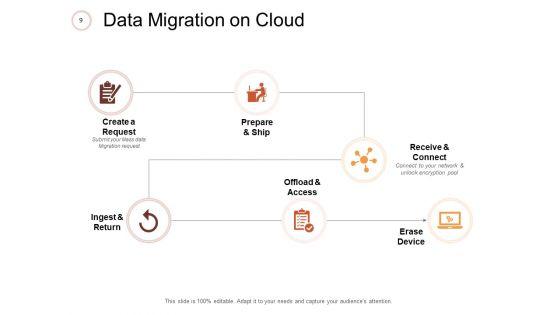 Information_Migration_Ppt_PowerPoint_Presentation_Complete_Deck_With_Slides_Slide_9.jpg