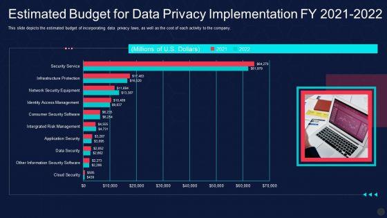 Information_Privacy_IT_Estimated_Budget_For_Data_Privacy_Implementation_Fy_2021_2022_Icons_PDF_Slide_1.jpg