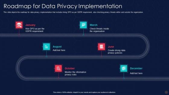 Information_Privacy_IT_Ppt_PowerPoint_Presentation_Complete_Deck_With_Slides_Slide_51.jpg