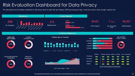 Information_Privacy_IT_Ppt_PowerPoint_Presentation_Complete_Deck_With_Slides_Slide_53.jpg