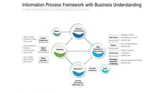 Information_Process_Framework_With_Business_Understanding_Ppt_PowerPoint_Presentation_Portfolio_Example_Topics_PDF_Slide_1.jpg