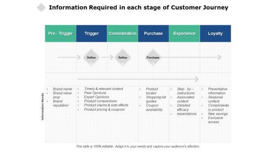 Information_Required_In_Each_Stage_Of_Customer_Journey_Ppt_PowerPoint_Presentation_Portfolio_Professional_Slide_1.jpg