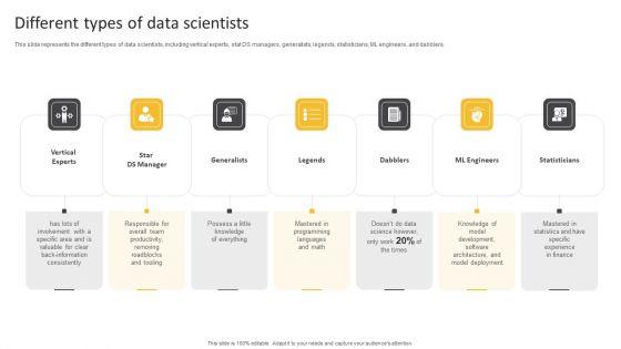 Information_Science_Different_Types_Of_Data_Scientists_Ppt_PowerPoint_Presentation_Model_Icons_PDF_Slide_1.jpg