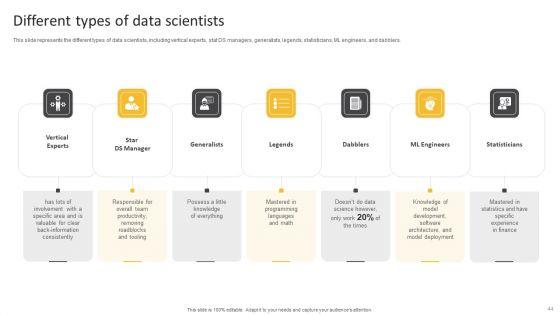 Information_Science_Ppt_PowerPoint_Presentation_Complete_Deck_With_Slides_Slide_44.jpg