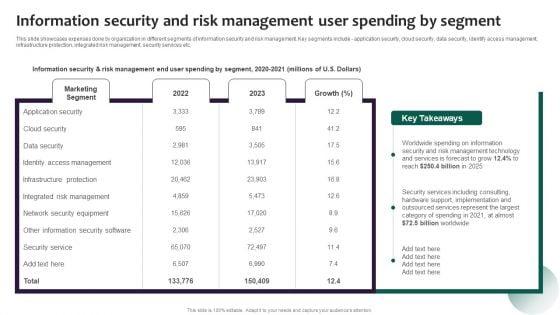 Information_Security_And_Risk_Management_User_Spending_By_Segment_Portrait_PDF_Slide_1.jpg