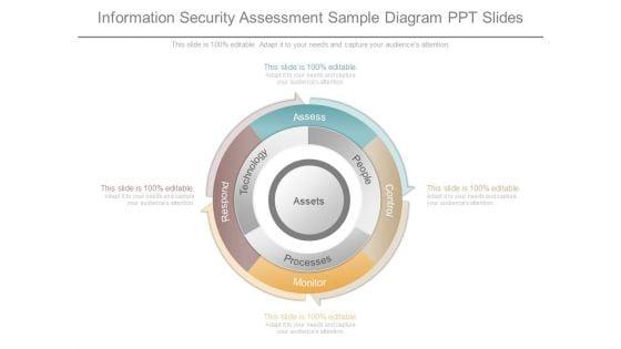 Information_Security_Assessment_Sample_Diagram_Ppt_Slides_1.jpg