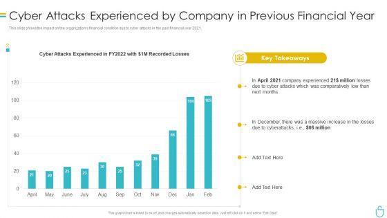 Information_Security_Cyber_Attacks_Experienced_By_Company_In_Previous_Financial_Year_Ppt_Summary_Samples_PDF_Slide_1.jpg