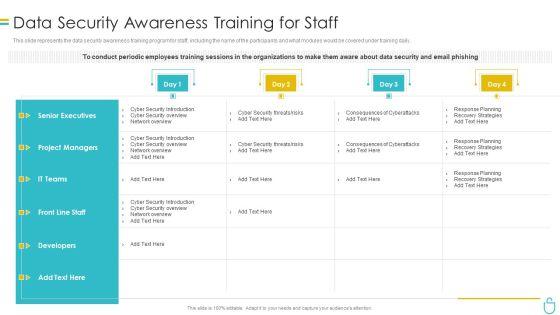 Information Security Data Security Awareness Training For Staff Ppt Visual Aids Pictures PDF Information Security Data Security Awareness Training For Staff Ppt Visual Aids Pictures PDF