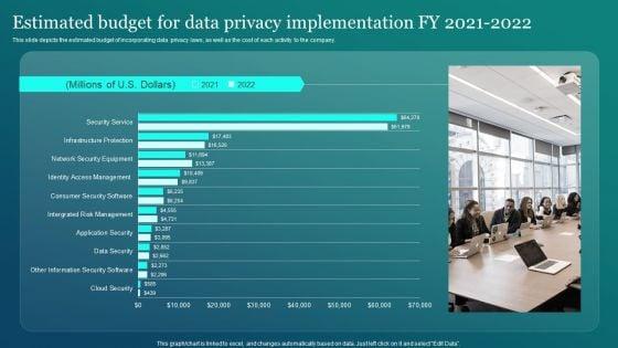 Information_Security_Estimated_Budget_For_Data_Privacy_Implementation_Fy_2021_2022_Graphics_PDF_Slide_1.jpg