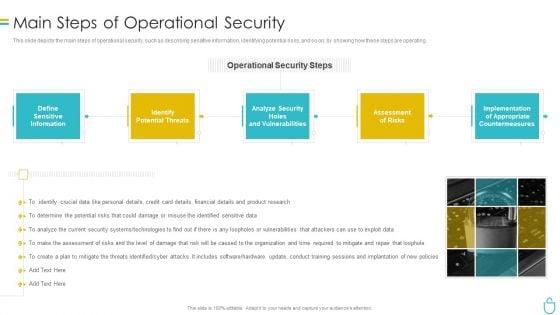 Information_Security_Main_Steps_Of_Operational_Security_Ppt_Inspiration_Show_PDF_Slide_1.jpg