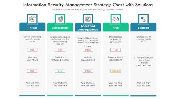 Information_Security_Management_Strategy_Chart_With_Solutions_Ppt_PowerPoint_Presentation_File_Slides_PDF_Slide_1.jpg