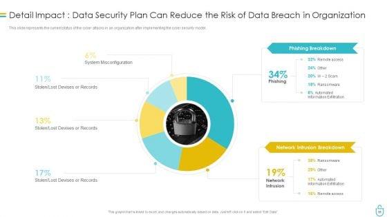 Information_Security_Ppt_PowerPoint_Presentation_Complete_Deck_With_Slides_Ppt_PowerPoint_Presentation_Complete_Slide_66.jpg