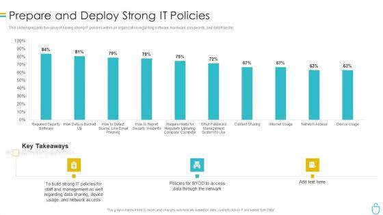 Information_Security_Prepare_And_Deploy_Strong_IT_Policies_Ppt_Gallery_Images_PDF_Slide_1.jpg