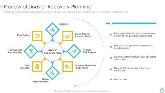 Information_Security_Process_Of_Disaster_Recovery_Planning_Ppt_Portfolio_Backgrounds_PDF_Slide_1.jpg
