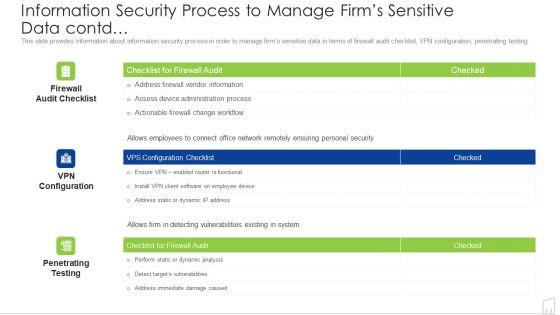 Information_Security_Process_To_Manage_Firms_Sensitive_Data_Contd_Ppt_Portfolio_Portrait_PDF_Slide_1.jpg