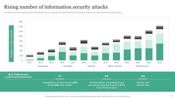 Information_Security_Risk_Administration_And_Mitigation_Plan_Ppt_PowerPoint_Presentation_Complete_Deck_With_Slides_Slide_13.jpg
