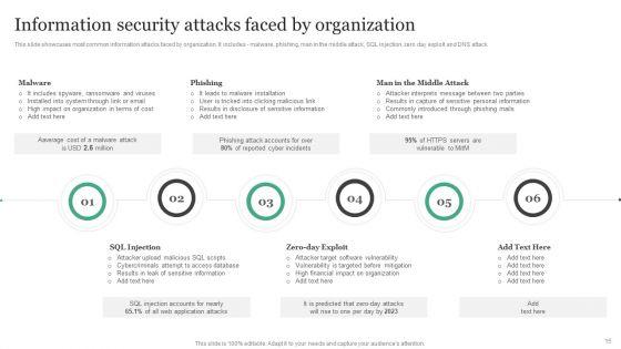 Information_Security_Risk_Administration_And_Mitigation_Plan_Ppt_PowerPoint_Presentation_Complete_Deck_With_Slides_Slide_15.jpg