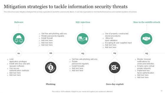 Information_Security_Risk_Administration_And_Mitigation_Plan_Ppt_PowerPoint_Presentation_Complete_Deck_With_Slides_Slide_17.jpg