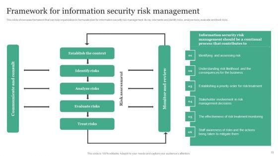 Information_Security_Risk_Administration_And_Mitigation_Plan_Ppt_PowerPoint_Presentation_Complete_Deck_With_Slides_Slide_19.jpg