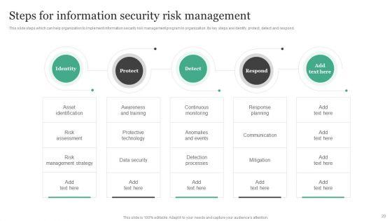 Information_Security_Risk_Administration_And_Mitigation_Plan_Ppt_PowerPoint_Presentation_Complete_Deck_With_Slides_Slide_20.jpg