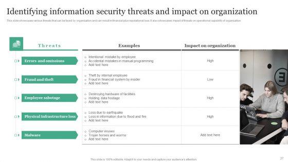 Information_Security_Risk_Administration_And_Mitigation_Plan_Ppt_PowerPoint_Presentation_Complete_Deck_With_Slides_Slide_27.jpg