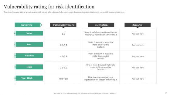 Information_Security_Risk_Administration_And_Mitigation_Plan_Ppt_PowerPoint_Presentation_Complete_Deck_With_Slides_Slide_28.jpg